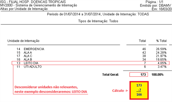 Analisando relatório