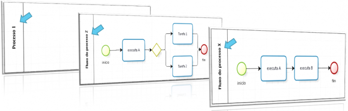 A seta demostra o titulo do diagrama.