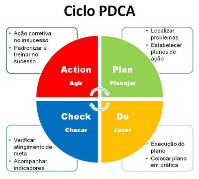 PDCA.jpg