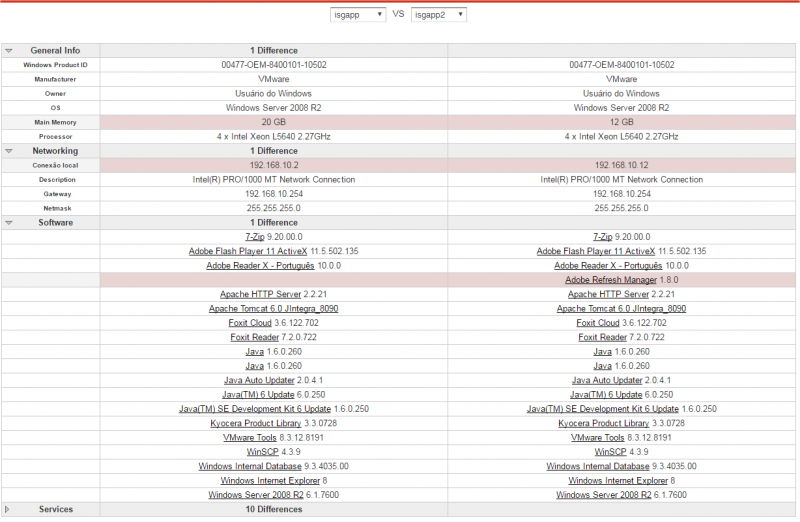 SpiceworksCompare.png